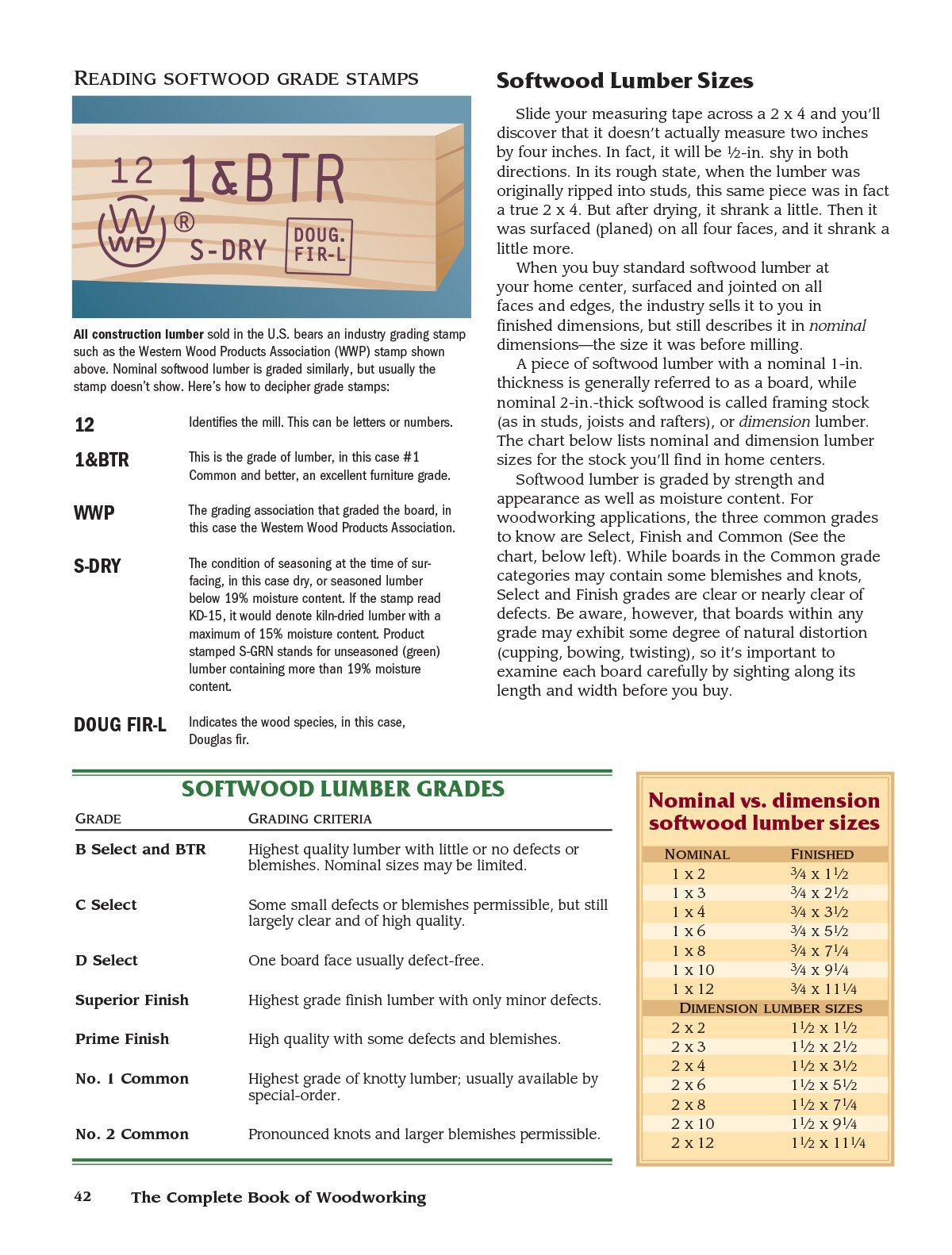 The Complete Book of Woodworking: Step-By-Step Guide to Essential Woodworking