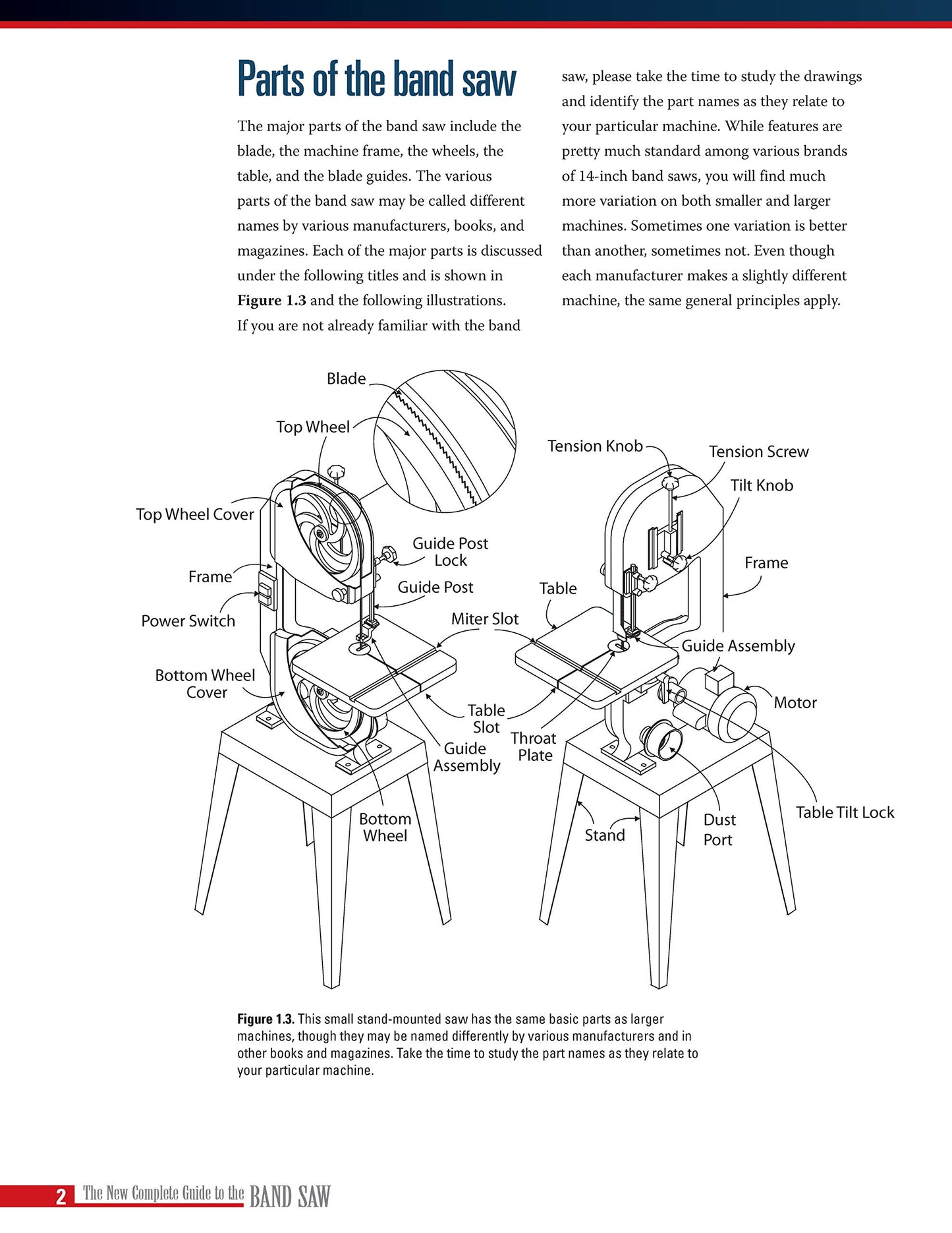 New Complete Guide to Band Saws: Everything You Need to Know...