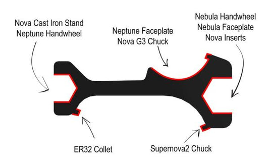 Nova 9 In 1 Universal Spanner