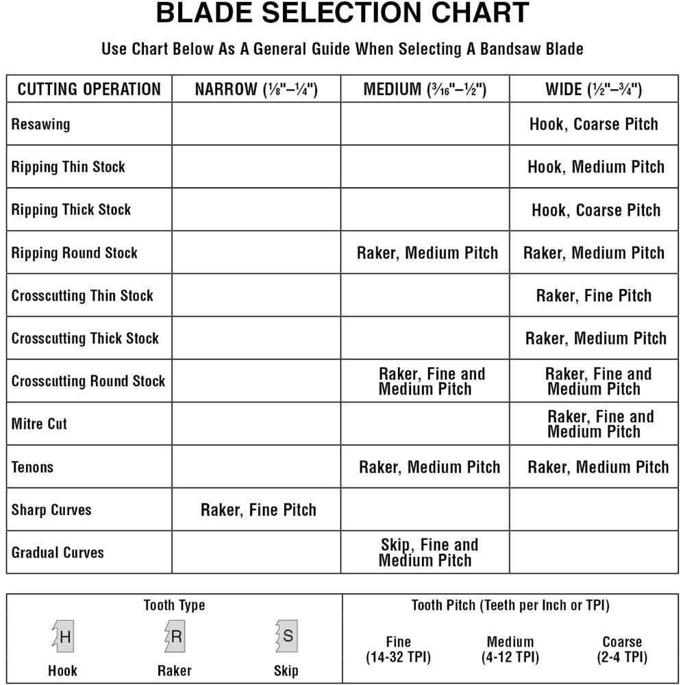 Woodstock D3521 - 105" x 1/4" x .025" x 14 TPI Raker Bandsaw Blade