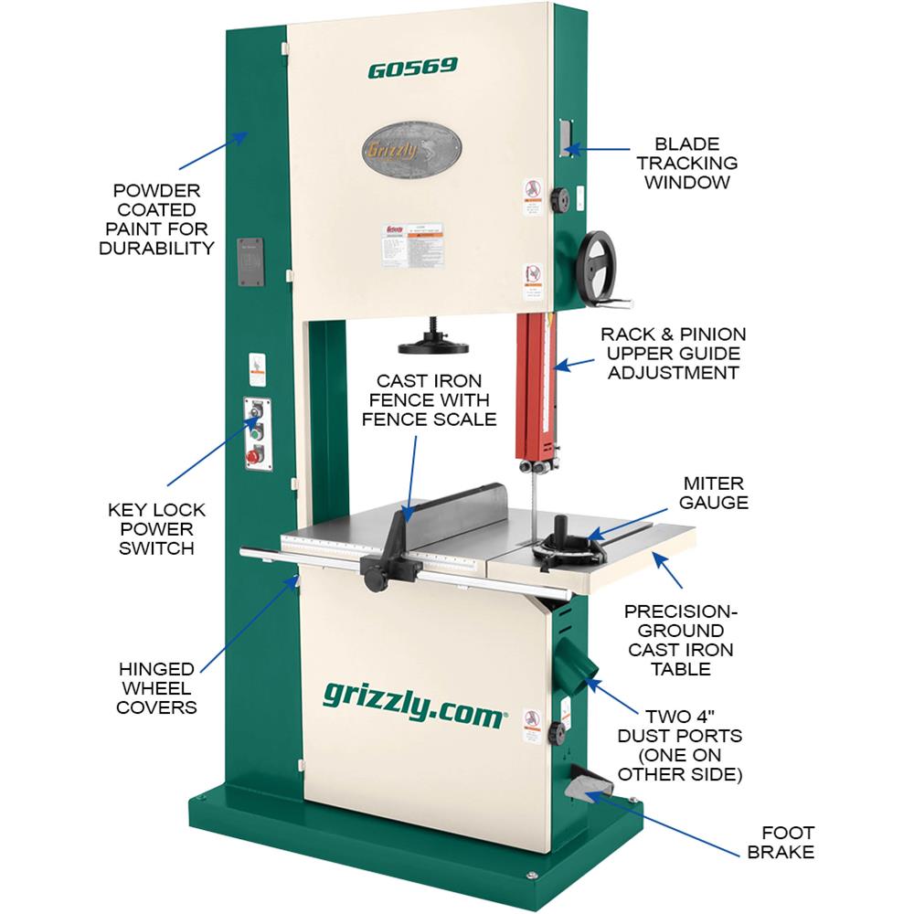 Grizzly G0569 - 24" 7-1/2 HP 3-Phase Industrial Bandsaw