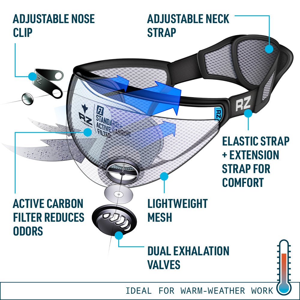 M2 NYLON Reusable Air Filtration Mask